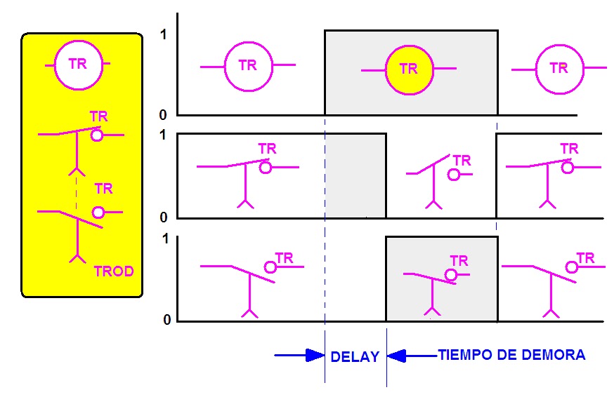coparoman Bloque de contactos temporizados electrónicos On Delay