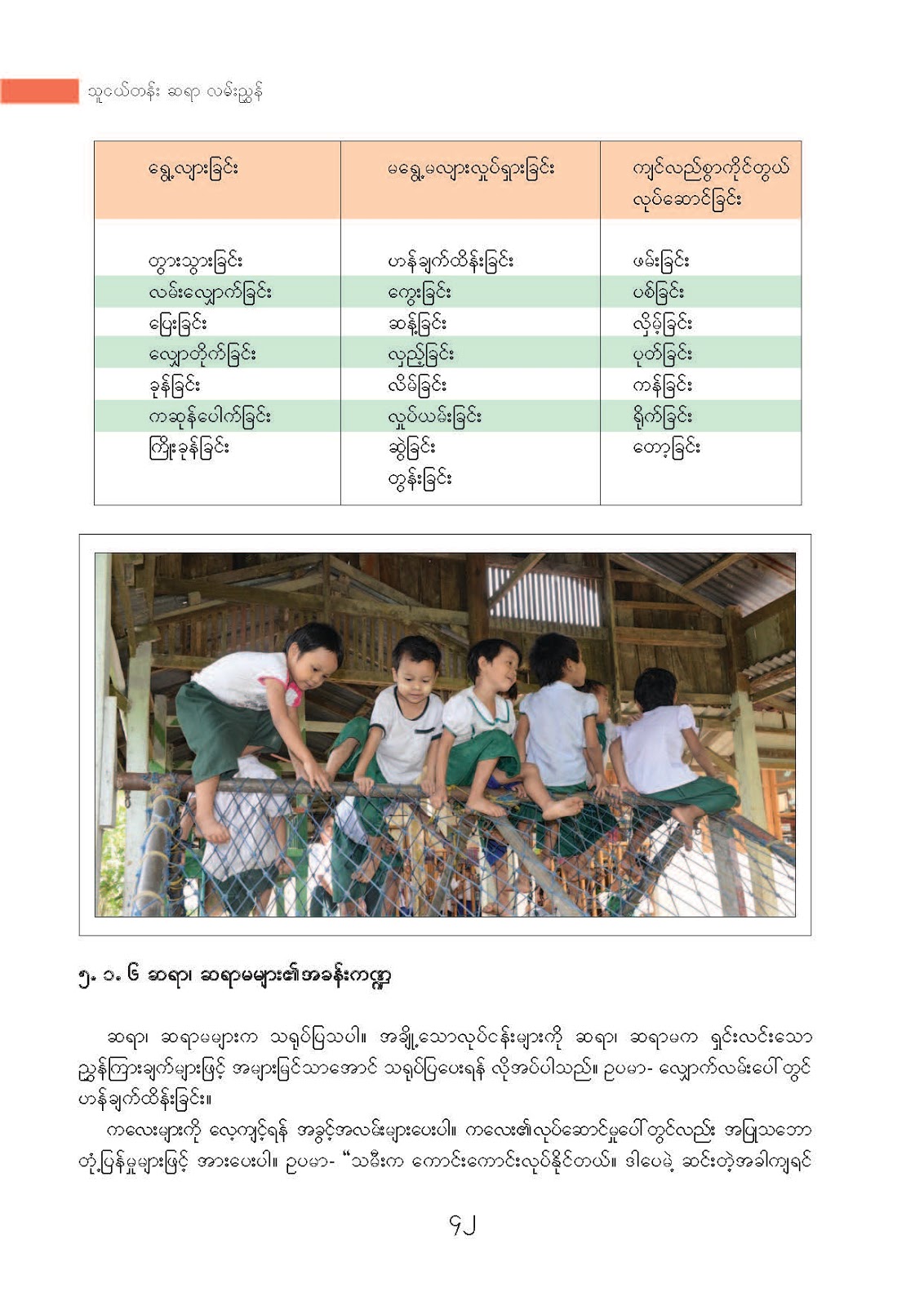 Educational Blog: KG Teacher Guide (Myanmar)