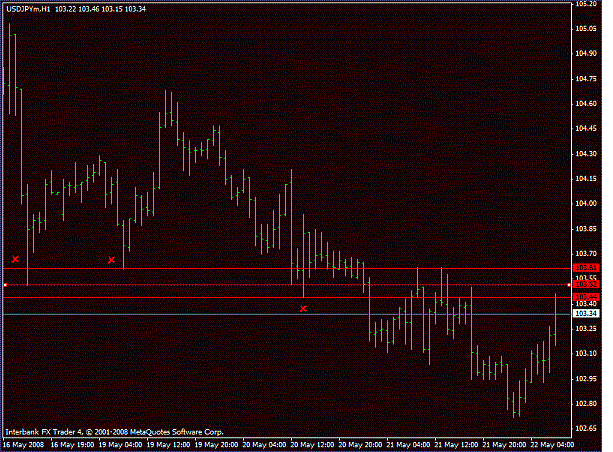 Intraday Scalping System SR