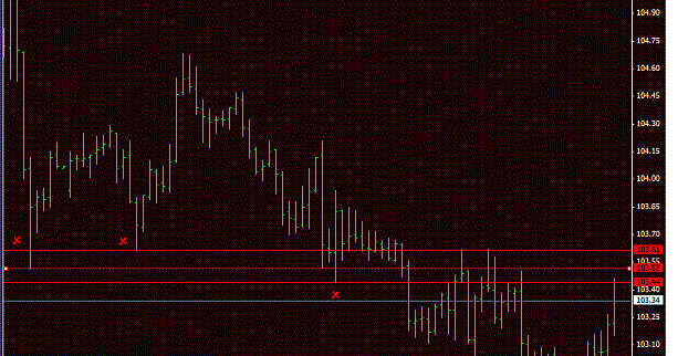 Sr forex trading