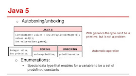 Javarevisited: What is Autoboxing and Unboxing in Java – Example ...
