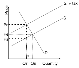 Forex frq