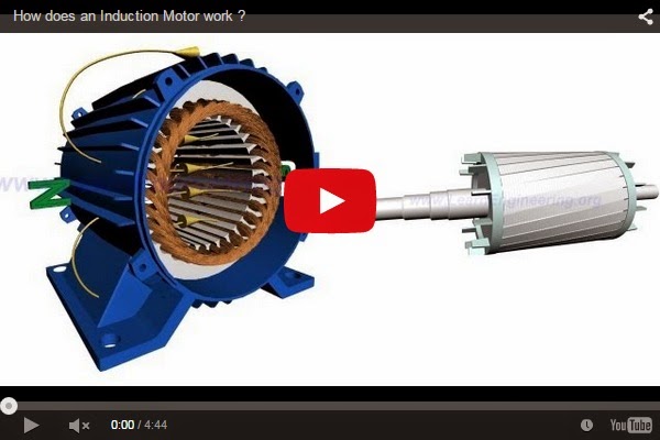 Electrical Engineering World: How does an Induction Motor work