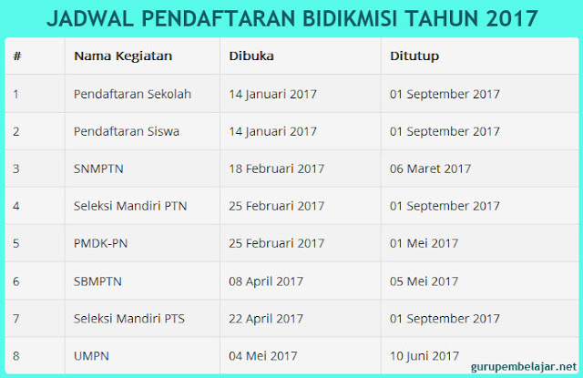 Jadwal Pendaftaran Bidikmisi 2017