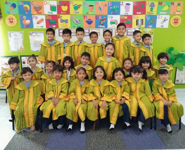 DAFTAR DHIA DARJAH 1 UNTUK TAHUN 2020 DAFTAR DHIA DARJAH 1 UNTUK TAHUN 2020