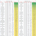 Weekly new high and new low equity stock updates : 11 Nov 2016