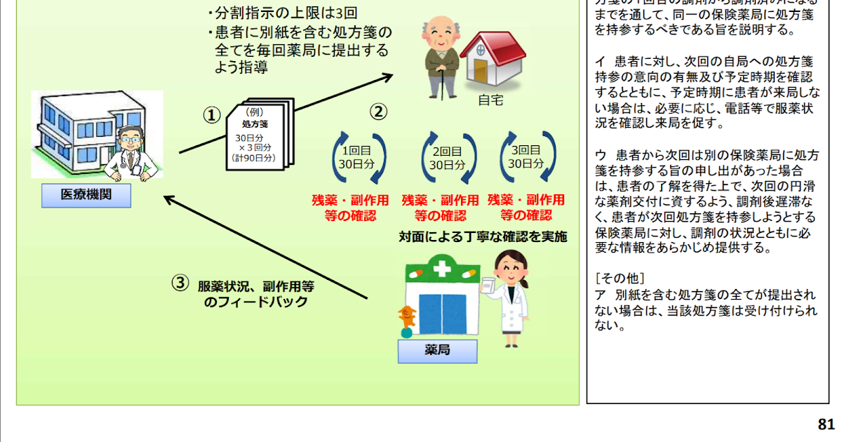 【2018年診療報酬改定】分割調剤の変更点まとめ窓際pharmacistの独り言