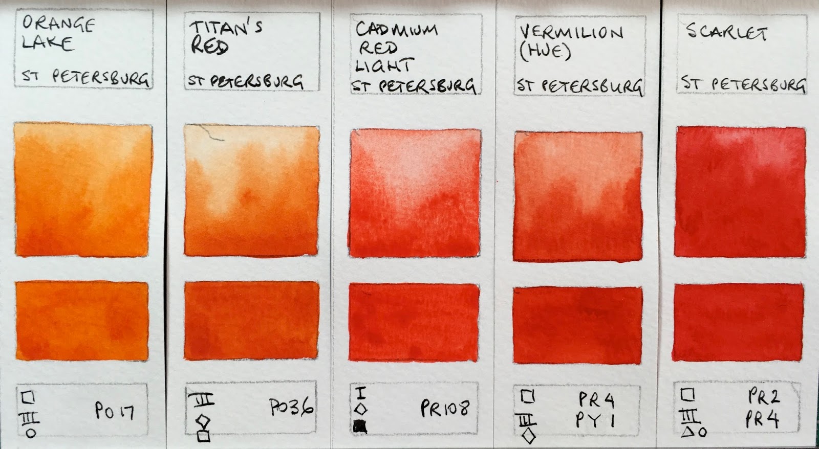 LIGHTFAST TEST + WHITE NIGHTS Watercolor Review VS YARKA St