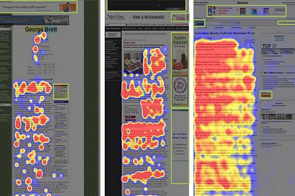 The heatmap shows where people are looking and the ads are in green boxes 