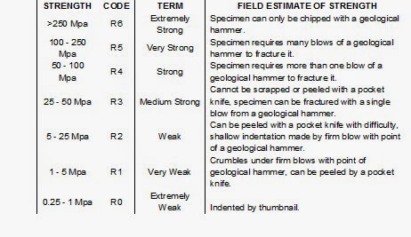 CV. DINAR GEOLOG: DESKRIPSI PEMBORAN INTI GEOTEKNIK BATUAN STANDART ISRM