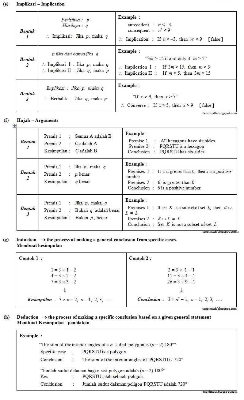 RASHWINI: MATHEMATICS FORM 4 NOTES