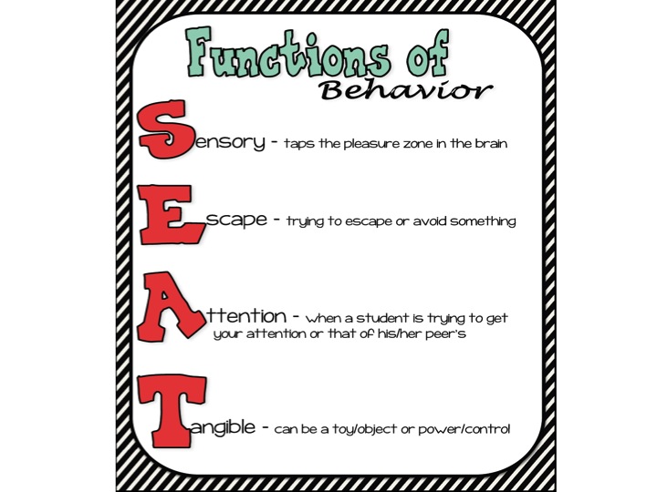 The REAL Teachers of Orange County Behavior Management & SEAT