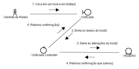 Iconix: Aplicabilidade