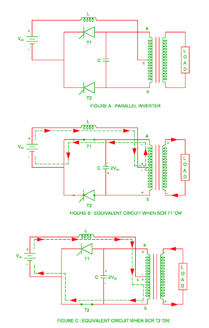 Electrical Revolution
