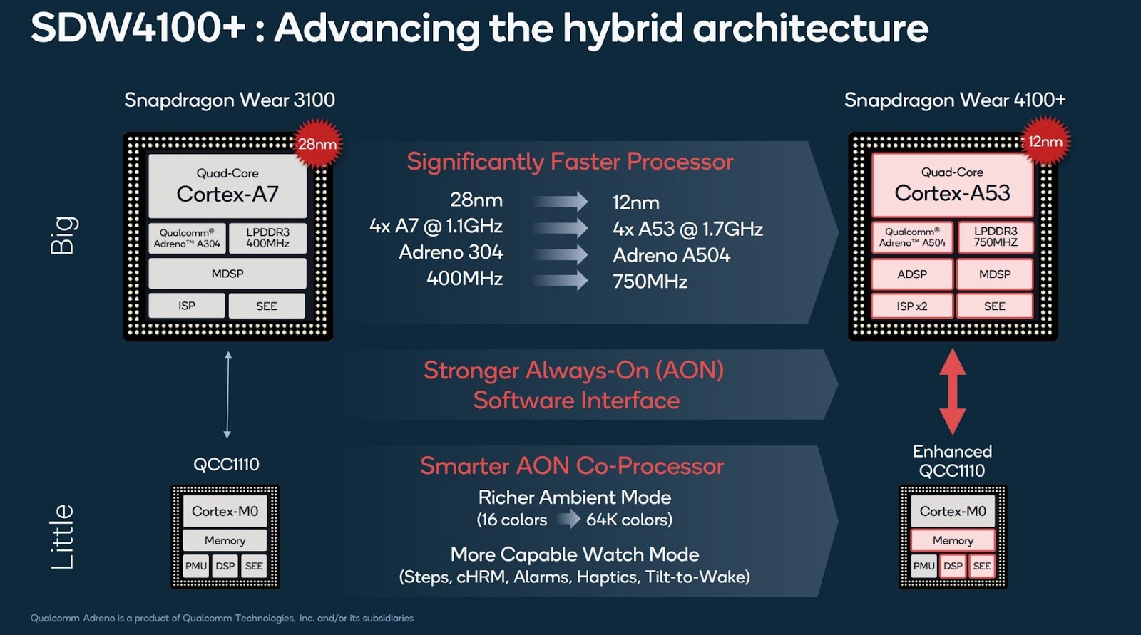 qualcomm smartwatch processor