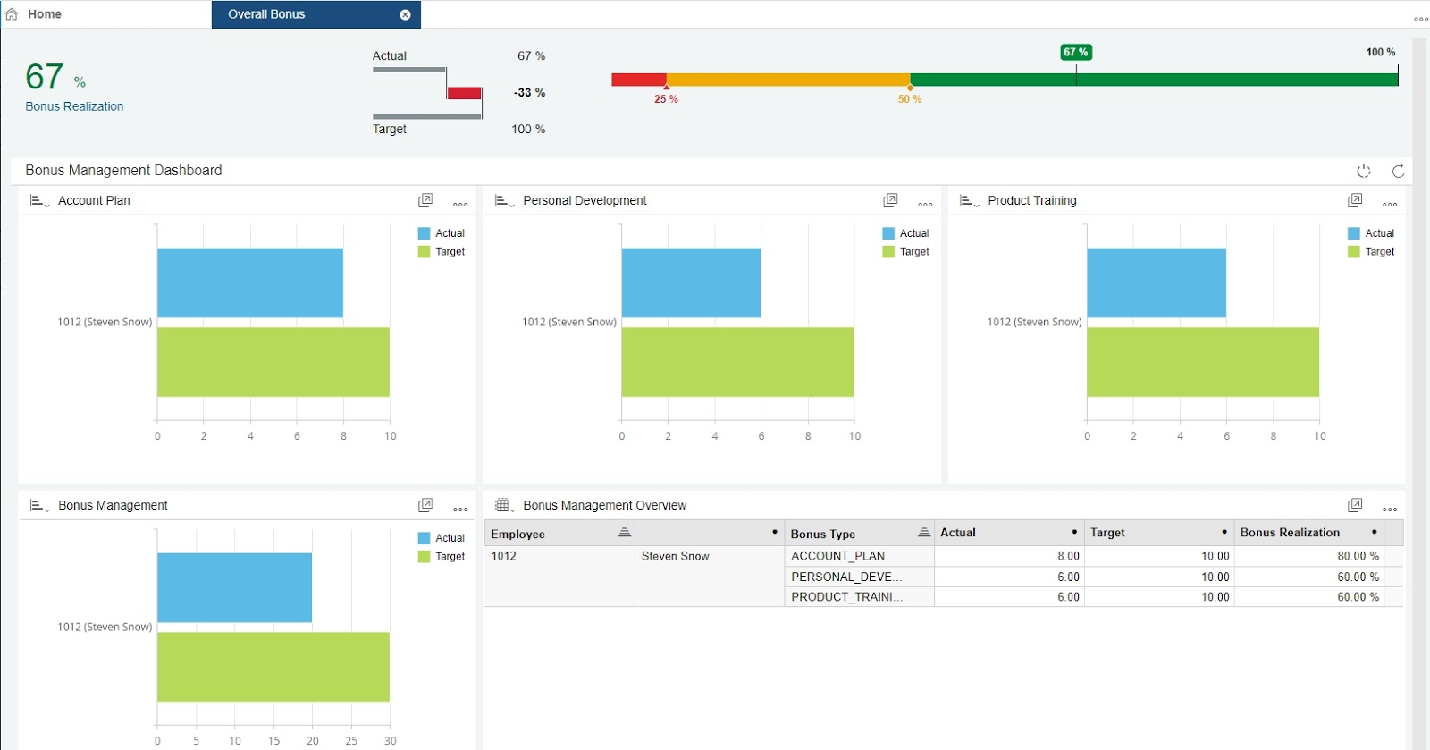 Adding Bonus Management to your Employee Dashboard Acorel