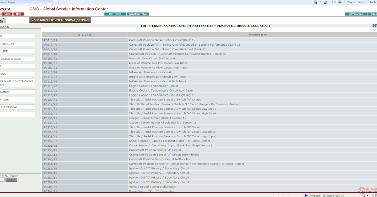 Toyota gsic full. free download