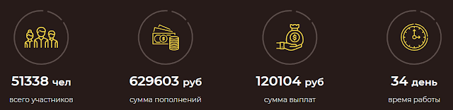 Статистика проекта mymillions.org обзор