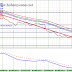 Opportunities for buying the Euro New Zealand .. Points of entry during the week