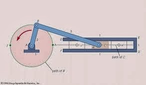 rotary to linear motion