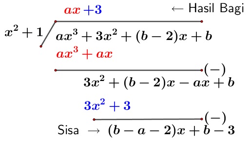 Soal dan pembahasan polinomial UTBK 2019 Bank Soal Matematika Dasar suku banyak (*Soal dan Pembahasan)