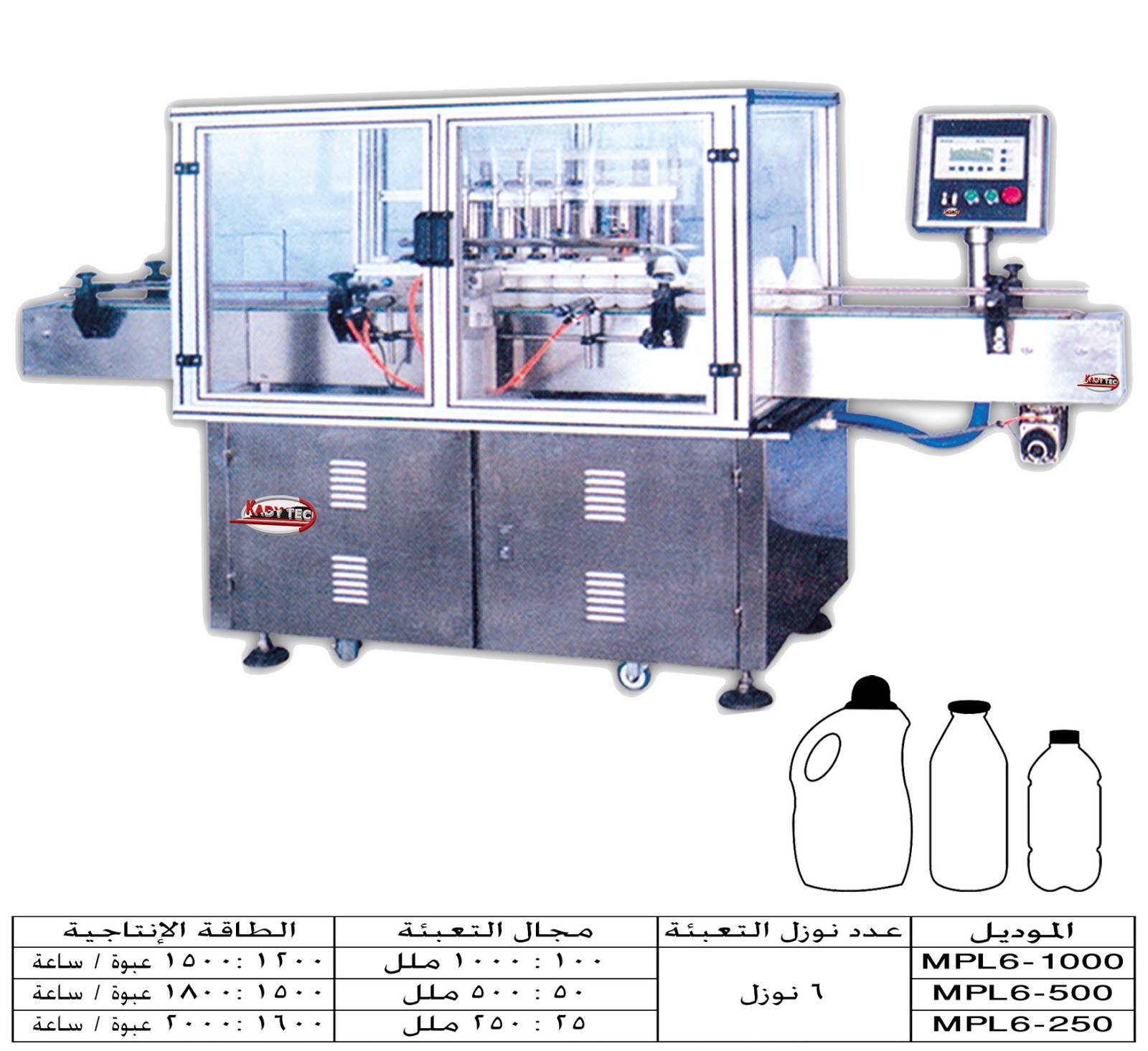 ماكينة تعبئة حجمية للسوائل – لينير – أوتوماتيك PLC 19