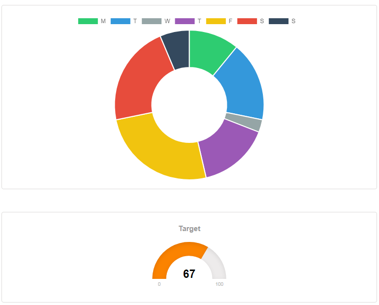 Lightning Charts Salesforce