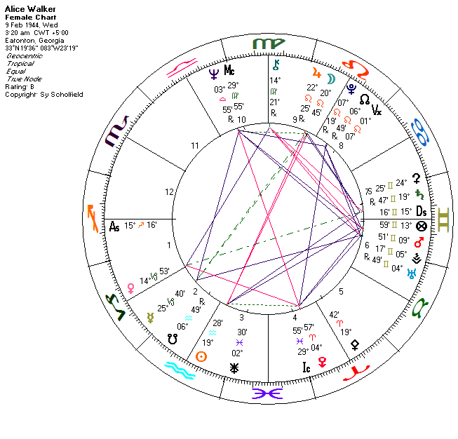 AstroDataBlog: Alice Walker (New Astrology data and chart)