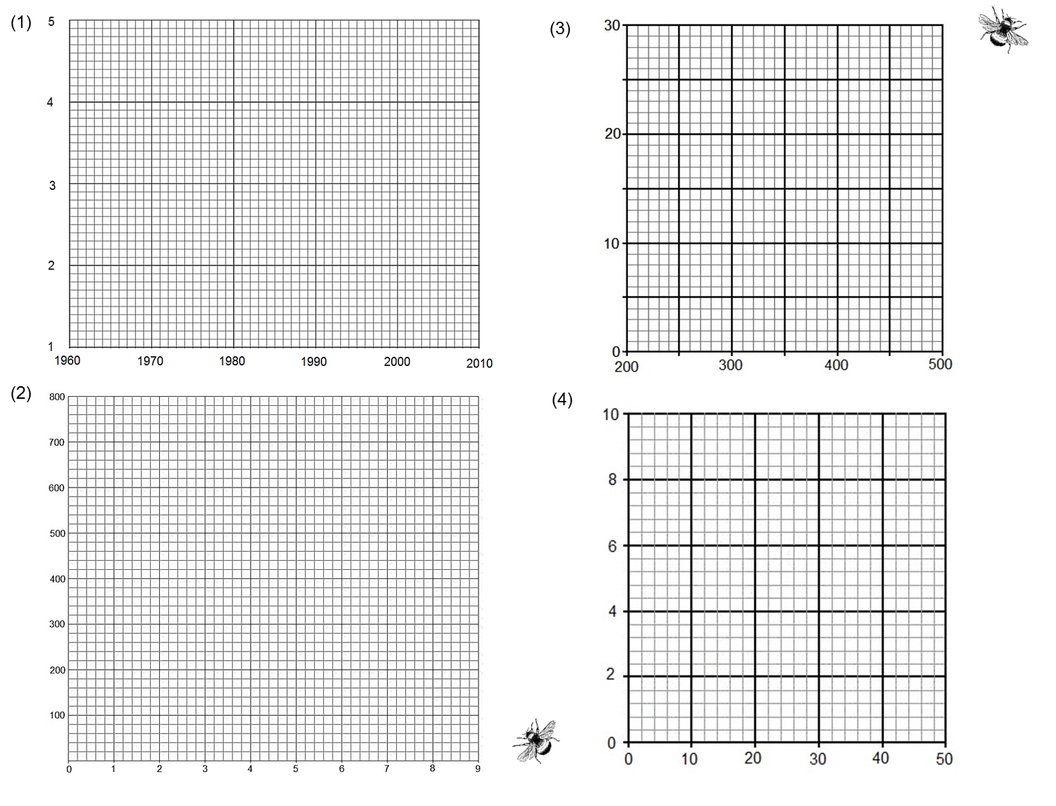 MEDIAN Don Steward mathematics teaching: bee aware