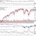 Market Outlook as at July 18, 2016