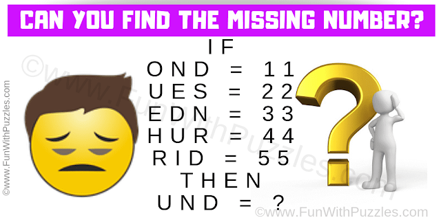 IF OND = 11, UES = 22, EDN = 33, HUR = 44 and RID = 55 THEN UND = ?