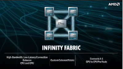 Infinity Fabric