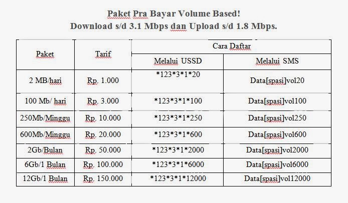Paket Internet Smartfren harian bulanan Paket Internet Smartfren harian bulanan