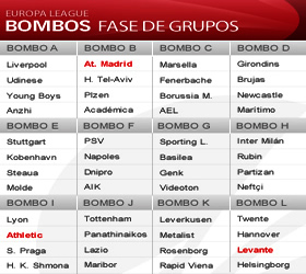 Sorteo de la Europa League 2012/2013