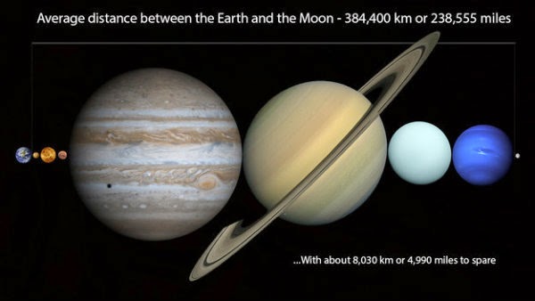 384400 км между Земята и Луната
