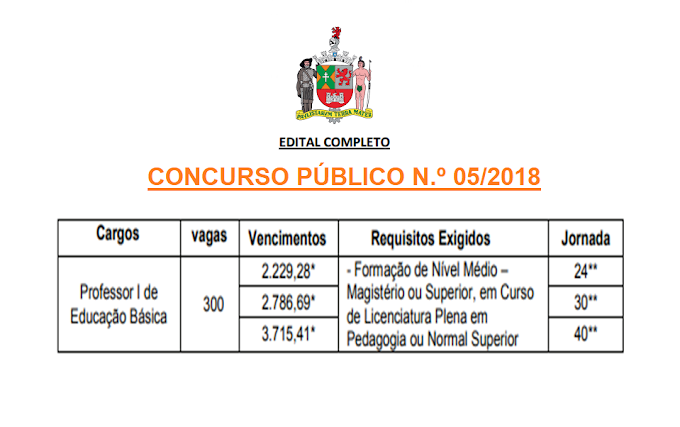 Concurso Público com 300 vagas para Professor I de Educação Básica com salários de até R$ 3.715,41