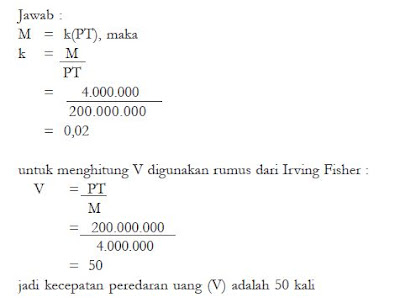 Teori Ekonomi Permintaan dan Penawaran Uang Klasik Menurut David Ricardo dan Irving Fisher