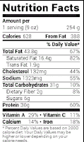 Nutrition Facts of Protein Skillet Chicken Thigs (Paleo, Gluten-Free, Whole30).jpg