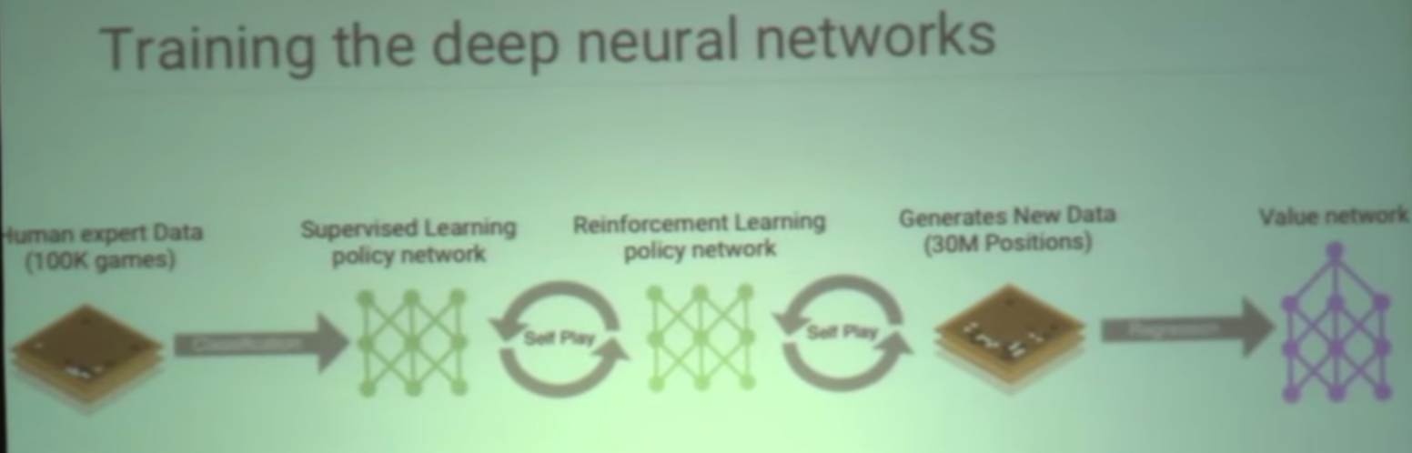 ALPHAGO EXPLAINED visual data 2