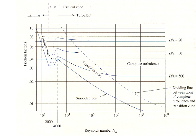 Hey guys!!!!!!: Moody Diagram