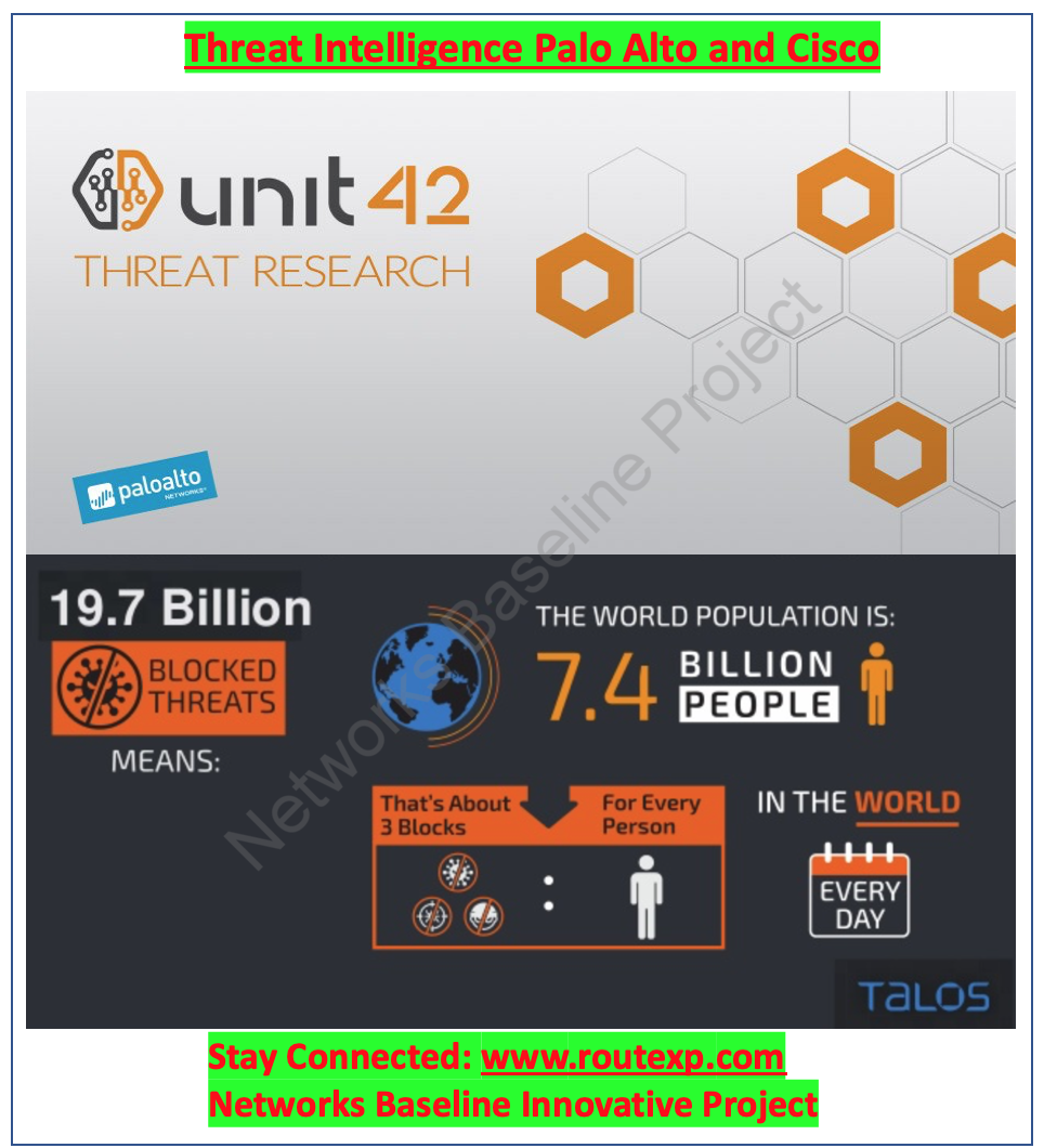 Threat intelligence teams palo alto unit 42 and cisco talos route xp