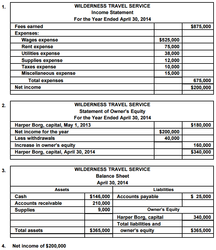 Accounting Q and A PR 12B Financial statements