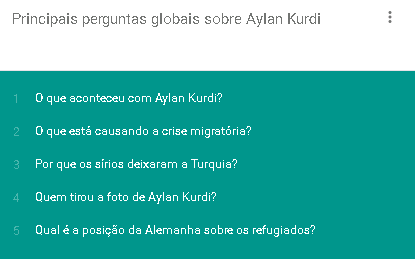 Alan Kurdy ganhou destaque nas pesquisas Google
