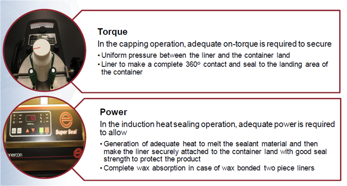 PACKAGING TRAINING STUDY MATERIAL TROUBLESHOOTING OF INDUCTION SEALING