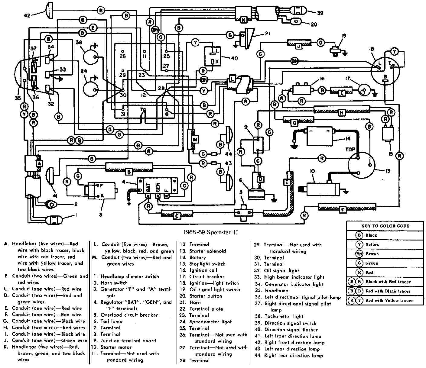 Wiring Diagram 2007 Sportster 883 | Online Wiring Diagram