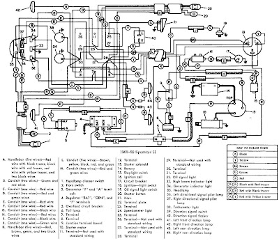 Harley Davidson Sportster 1968-1969 Electrical Wiring Diagram | All