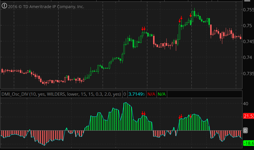 Thinkorswim forex