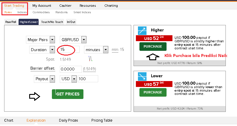 Sukses binary option