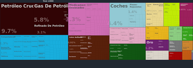 importaciones italia