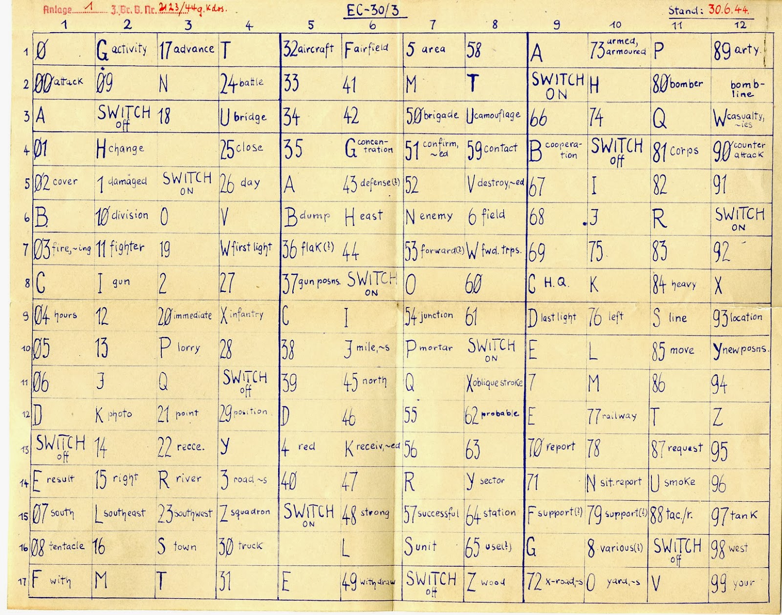 Christos military and intelligence corner: The Slidex code